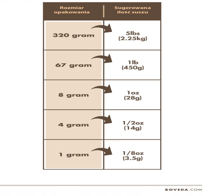 BOVEDA 62% 4g saszetka regulator wilgotności susz