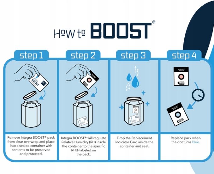 Integra Boost 55% 8g saszetka regulator wilgotności susz